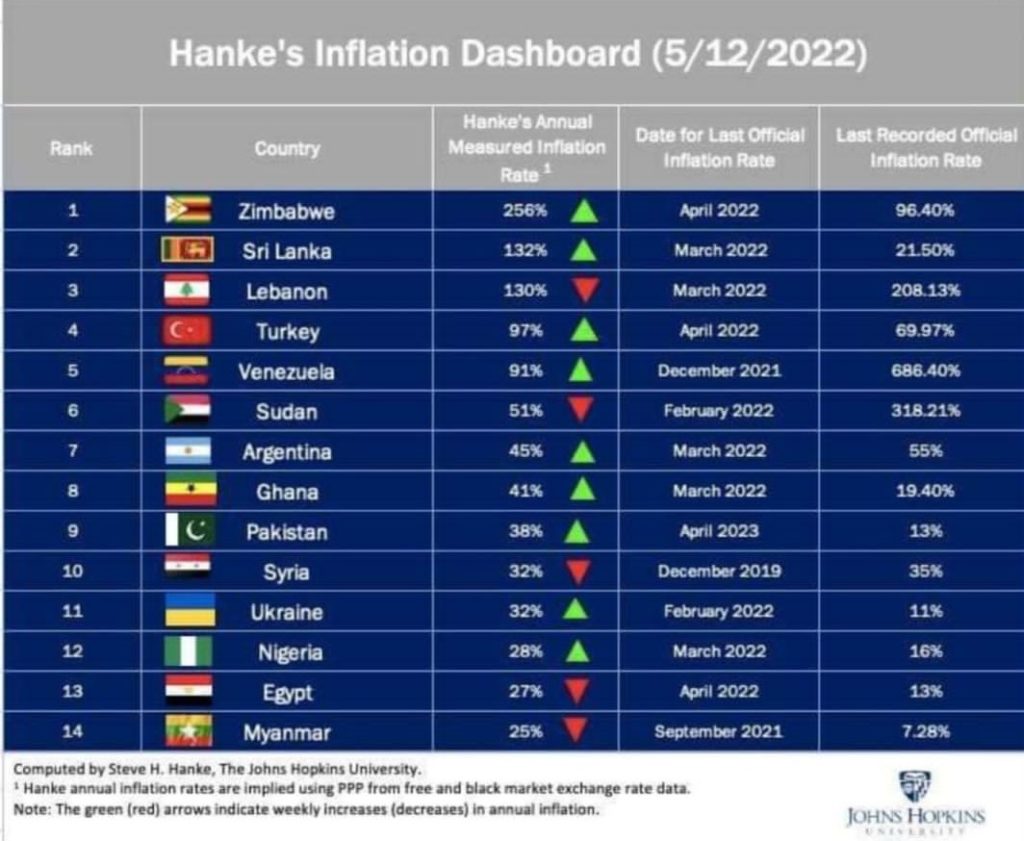 zimbabwe inflation.